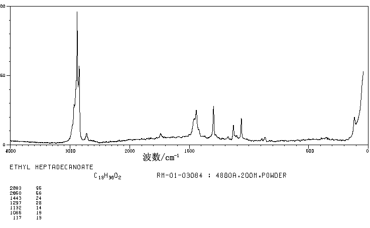 ETHYL HEPTADECANOATE(14010-23-2) <sup>13</sup>C NMR