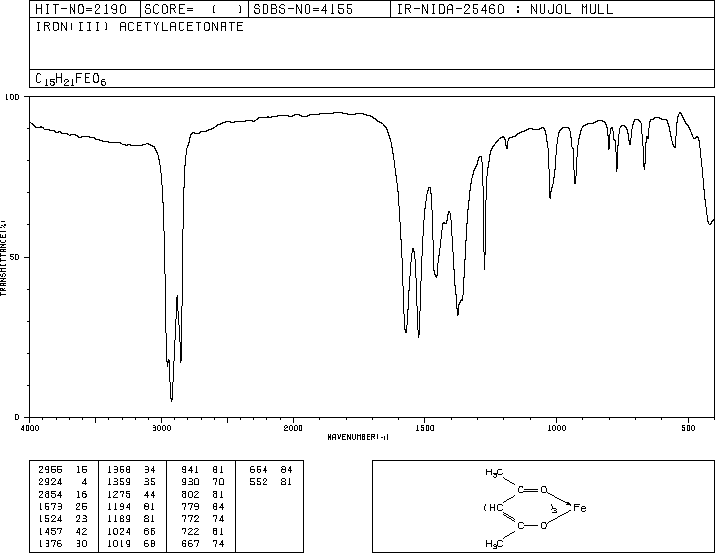 Ferric acetylacetonate(14024-18-1) IR2
