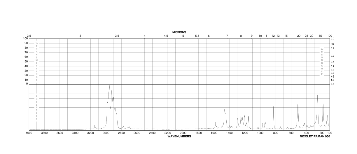 BIS(2,2,6,6-TETRAMETHYL-3,5-HEPTANEDIONATO)COPPER(II)(14040-05-2)IR