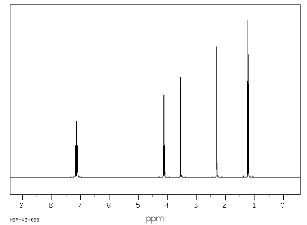 ETHYL P-TOLYLACETATE(14062-19-2) <sup>1</sup>H NMR