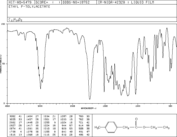 ETHYL P-TOLYLACETATE(14062-19-2) <sup>1</sup>H NMR