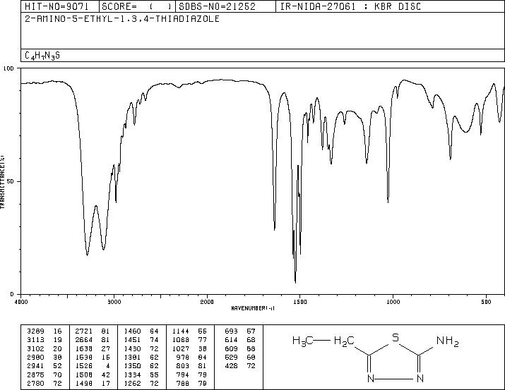2-Amino-5-ethyl-1,3,4-thiadiazole(14068-53-2) IR2