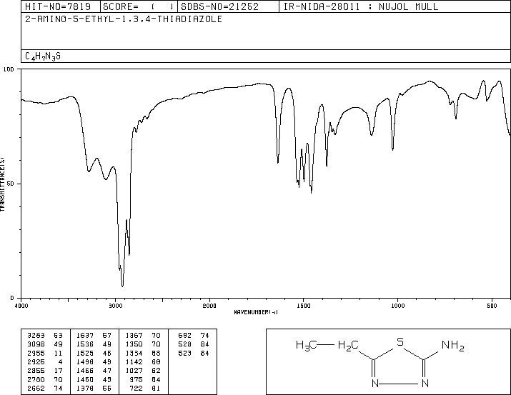 2-Amino-5-ethyl-1,3,4-thiadiazole(14068-53-2) IR2