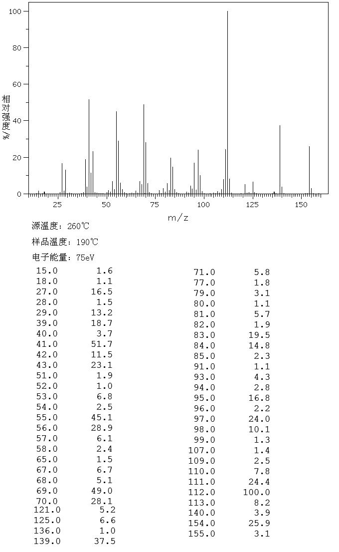 L-MENTHONE(14073-97-3) <sup>13</sup>C NMR