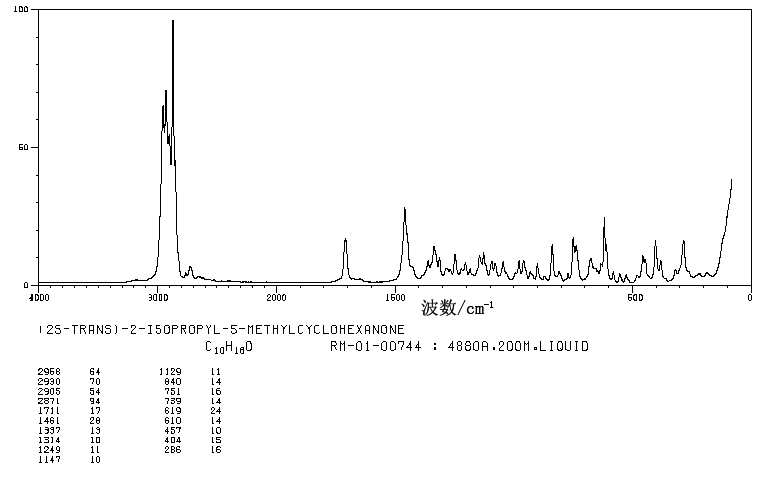 L-MENTHONE(14073-97-3) <sup>13</sup>C NMR
