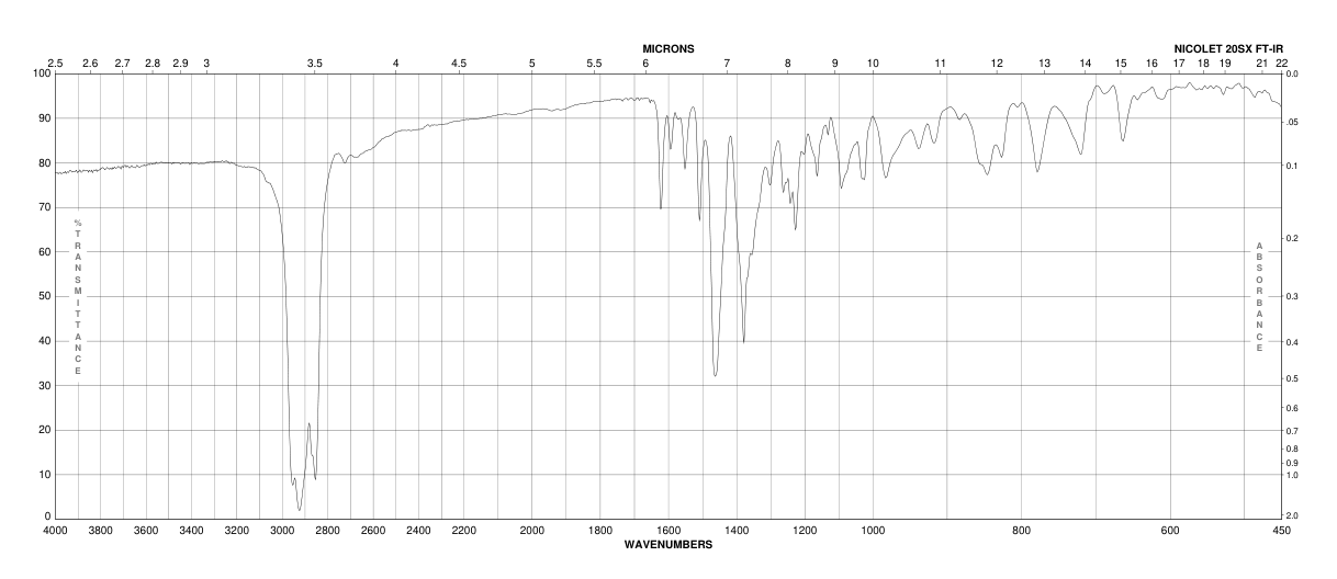 (DHQD)2PHAL(140853-10-7) <sup>1</sup>H NMR