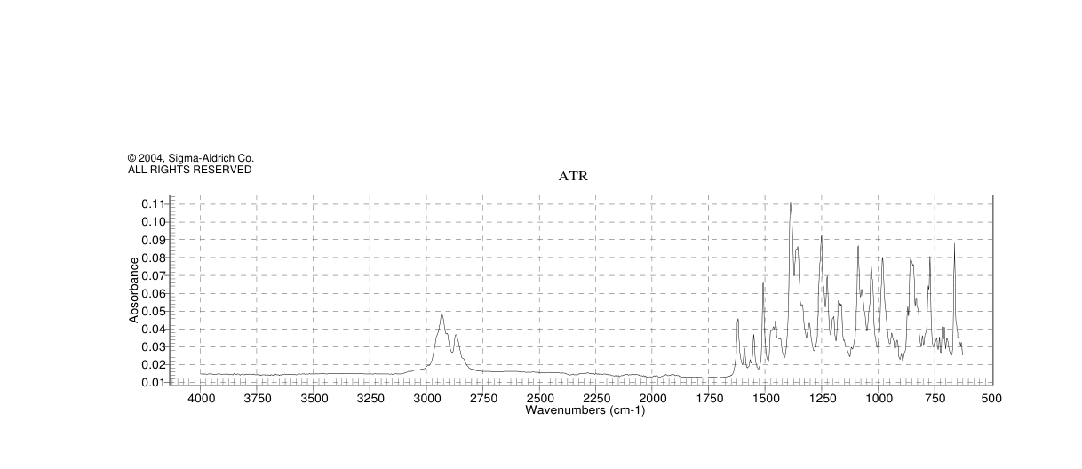 (DHQD)2PHAL(140853-10-7) <sup>1</sup>H NMR