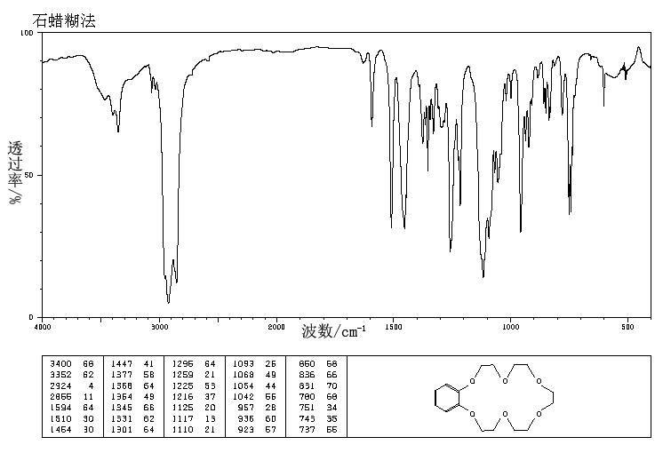 Benzo-18-crown-6(14098-24-9) <sup>13</sup>C NMR