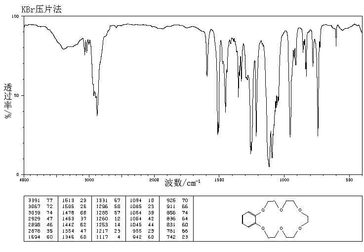 Benzo-18-crown-6(14098-24-9) <sup>13</sup>C NMR