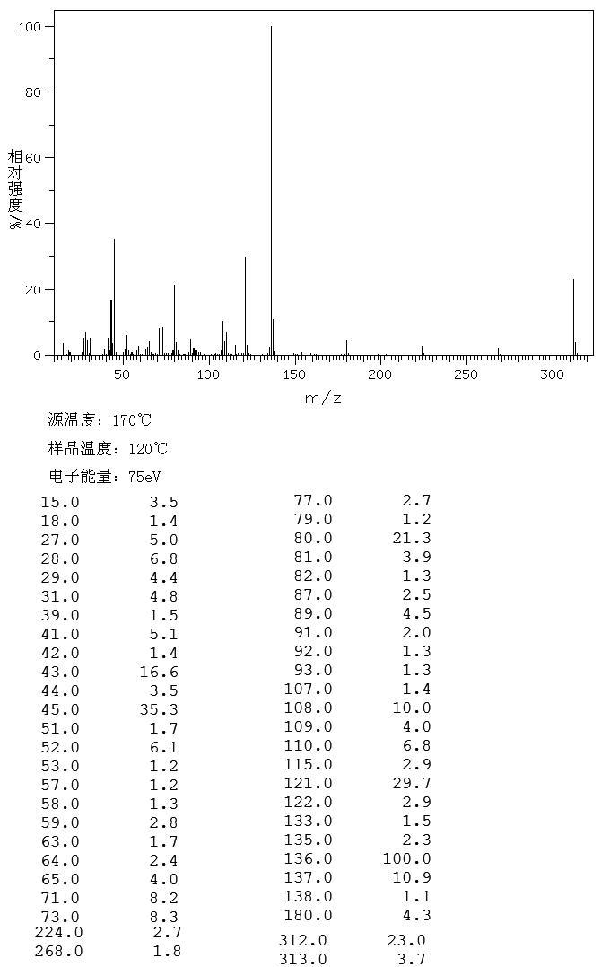 Benzo-18-crown-6(14098-24-9) <sup>13</sup>C NMR