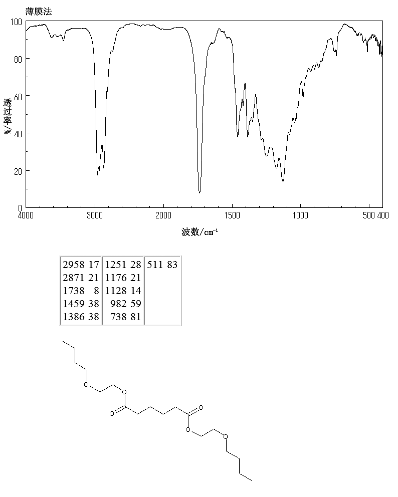 BIS(2-BUTOXYETHYL) ADIPATE(141-18-4) MS