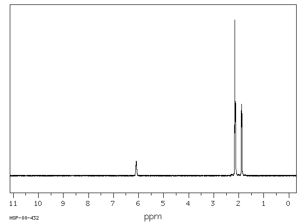 Mesityl oxide(141-79-7) <sup>13</sup>C NMR