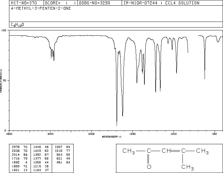 Mesityl oxide(141-79-7) <sup>13</sup>C NMR