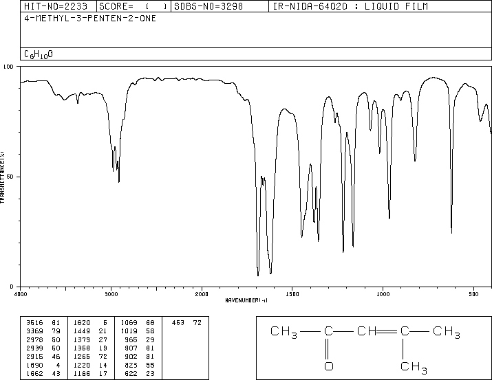 Mesityl oxide(141-79-7) <sup>13</sup>C NMR
