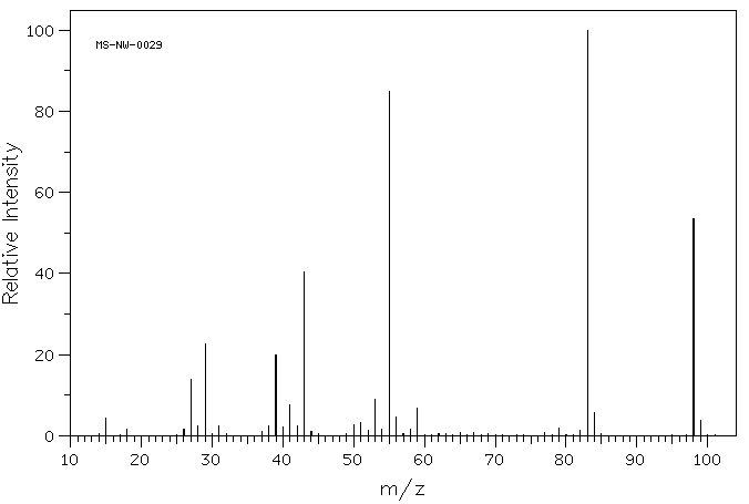 Mesityl oxide(141-79-7) <sup>13</sup>C NMR