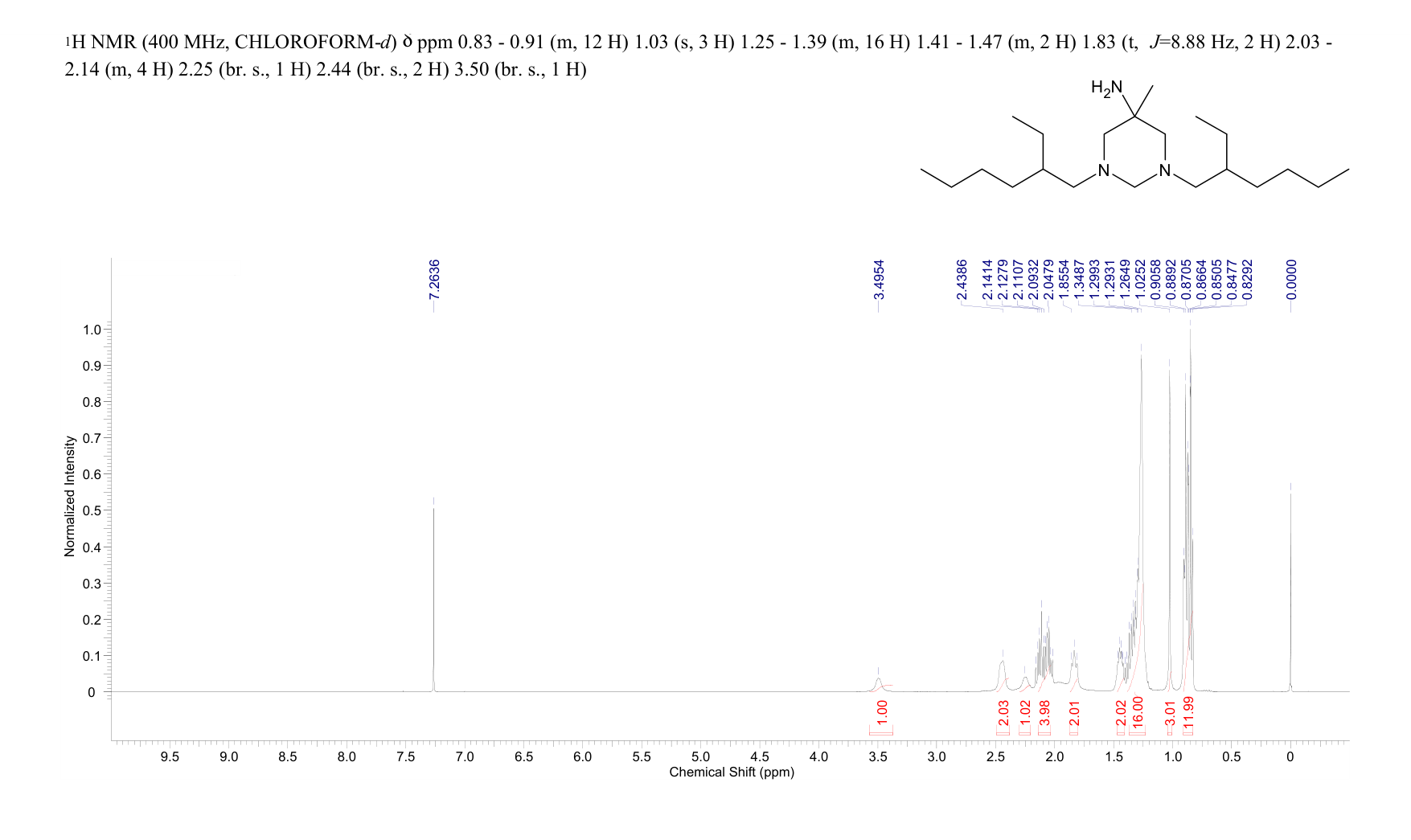 Hexetidine(141-94-6) IR1