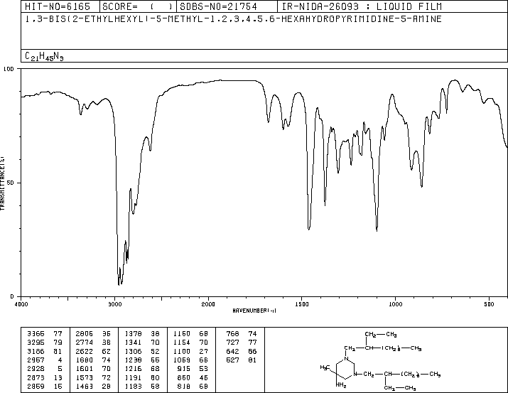 Hexetidine(141-94-6) IR1