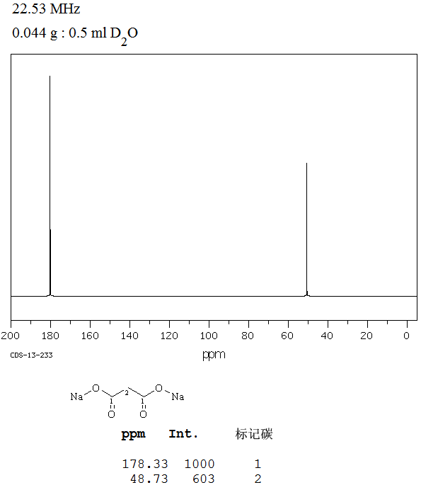 MALONIC ACID DISODIUM SALT(141-95-7) IR2