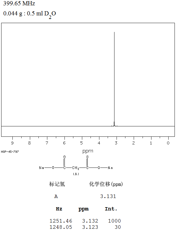 MALONIC ACID DISODIUM SALT(141-95-7) IR2