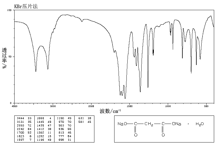 MALONIC ACID DISODIUM SALT(141-95-7) IR2