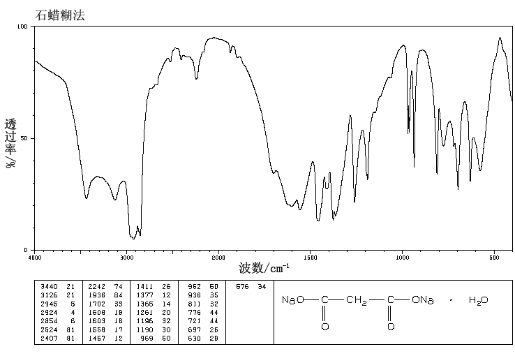 MALONIC ACID DISODIUM SALT(141-95-7) IR2