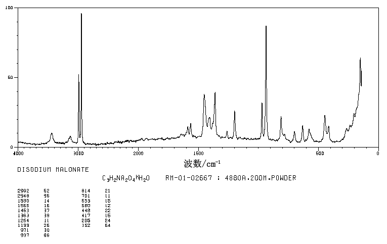 MALONIC ACID DISODIUM SALT(141-95-7) IR2