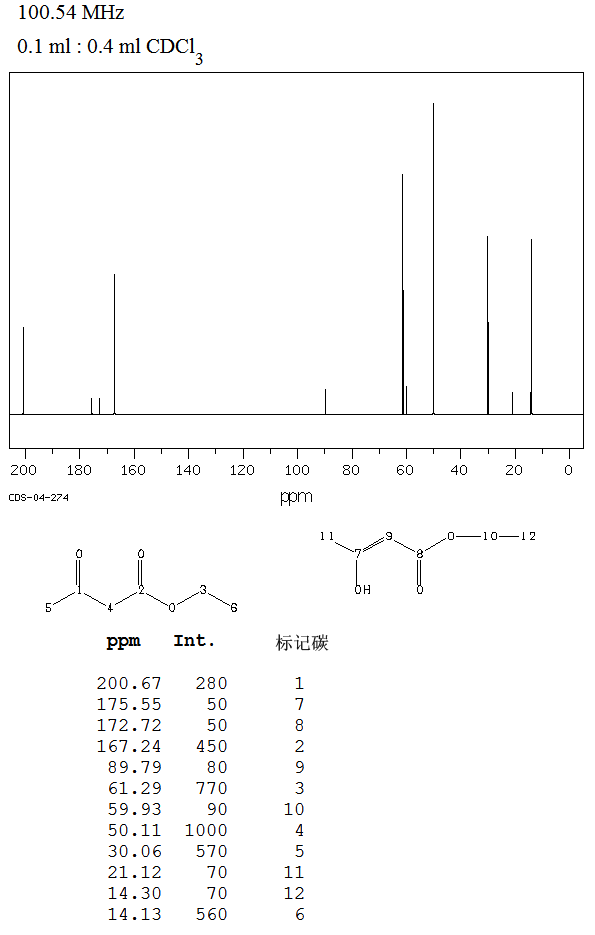 Ethyl acetoacetate(141-97-9) MS