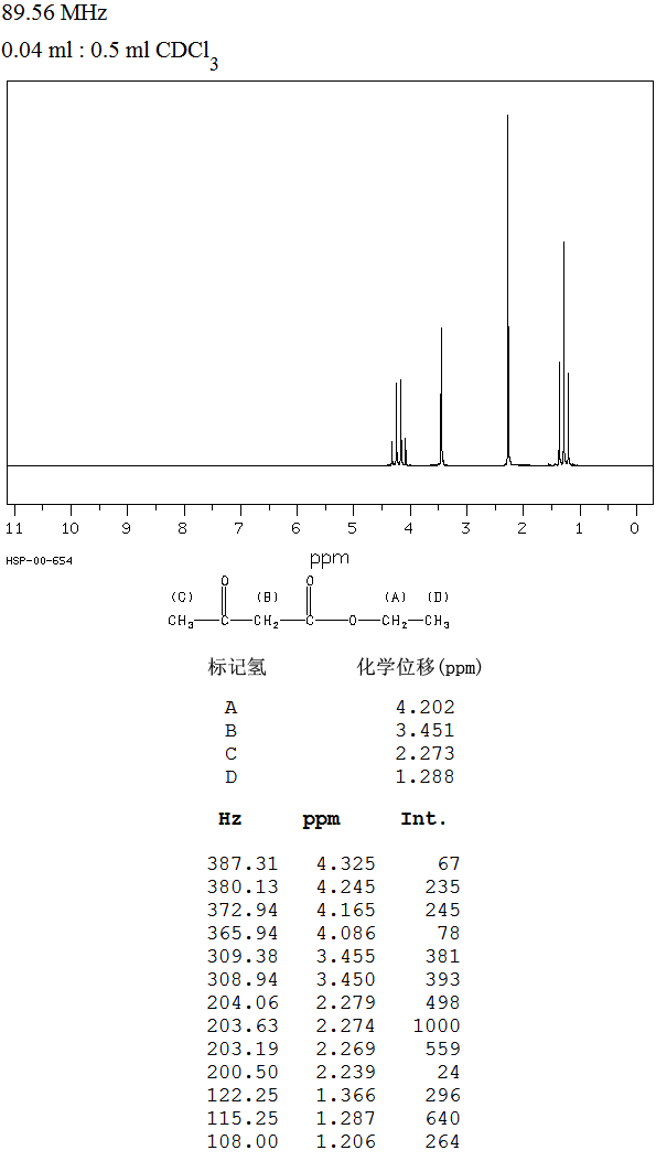 Ethyl acetoacetate(141-97-9) MS