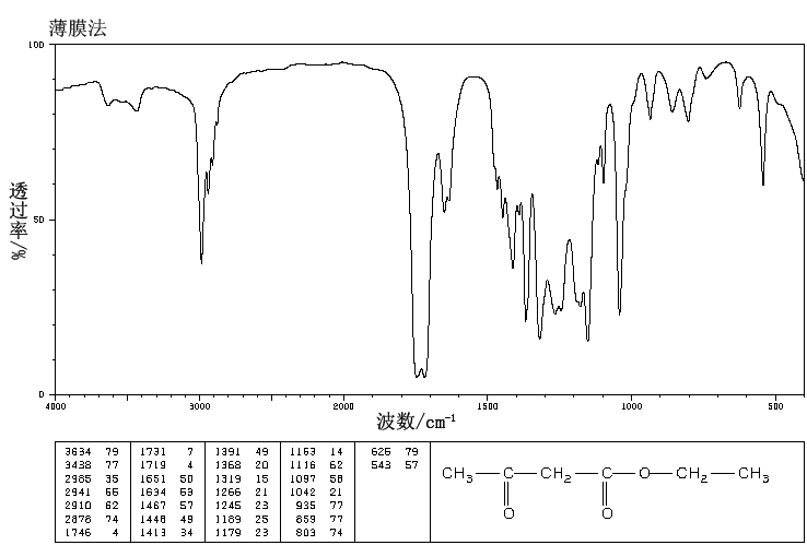 Ethyl acetoacetate(141-97-9) MS