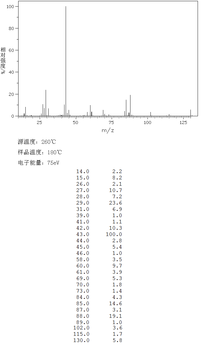 Ethyl acetoacetate(141-97-9) MS