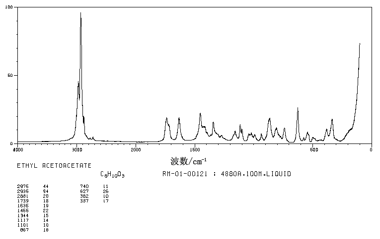 Ethyl acetoacetate(141-97-9) MS