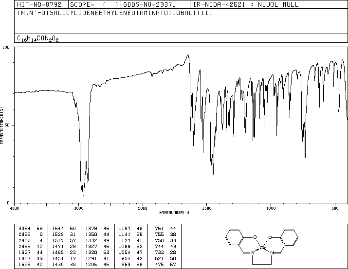 SALCOMINE(14167-18-1) IR2