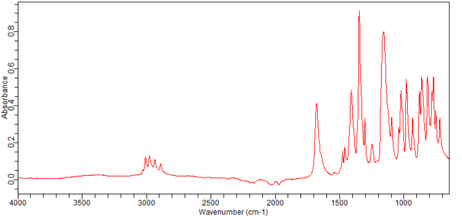 1-(Tert-butoxycarbonyl)-3-(methanesulfonyloxy)azetidine(141699-58-3) <sup>1</sup>H NMR