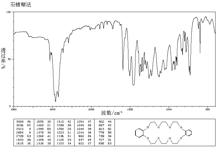 Dibenzo-24-crown-8(14174-09-5) Raman