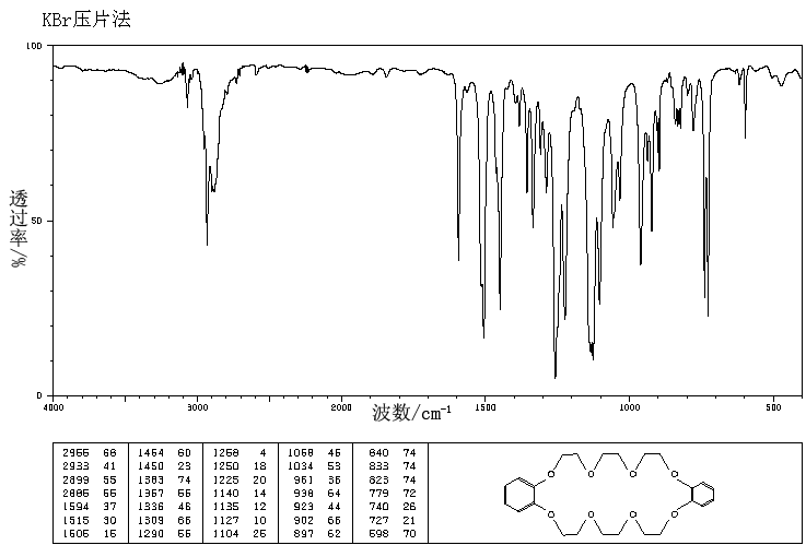Dibenzo-24-crown-8(14174-09-5) Raman