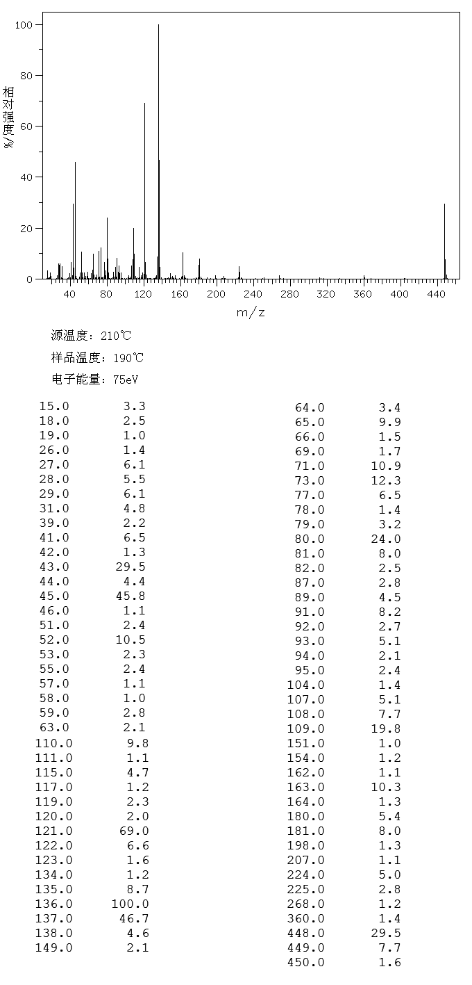 Dibenzo-24-crown-8(14174-09-5) Raman