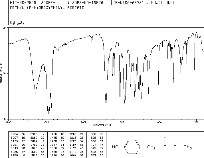 Methyl 4-hydroxyphenylacetate(14199-15-6) Raman