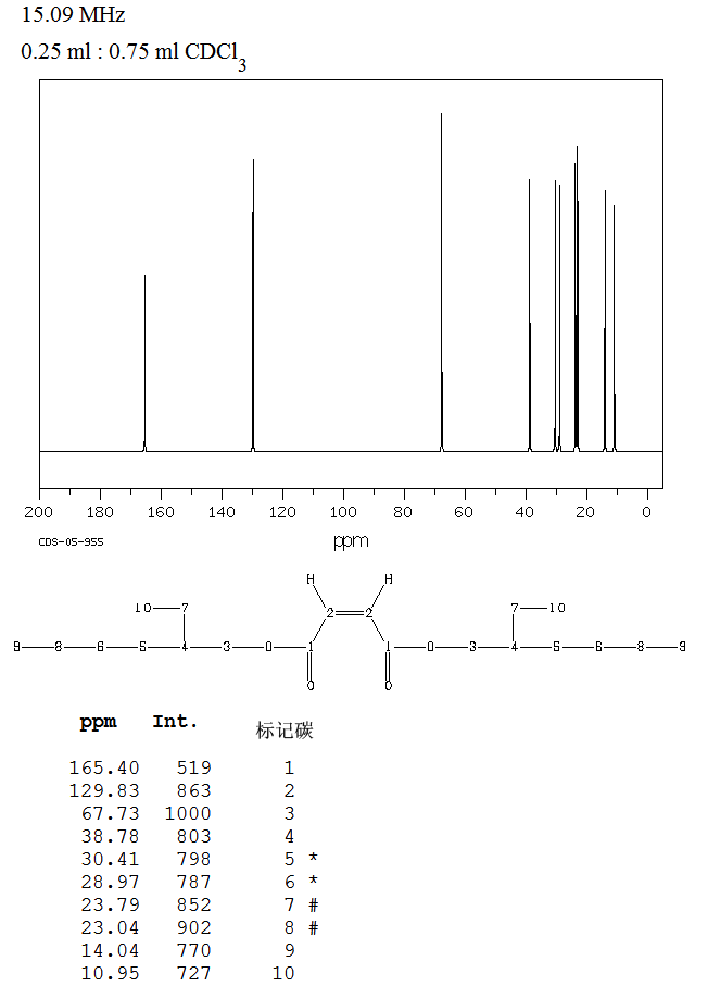 Bis(2-ethylhexyl) maleate(142-16-5) MS