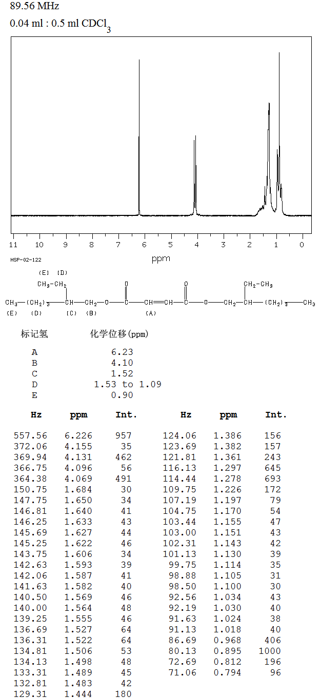 Bis(2-ethylhexyl) maleate(142-16-5) MS