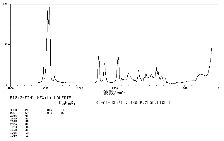 Bis(2-ethylhexyl) maleate(142-16-5) MS