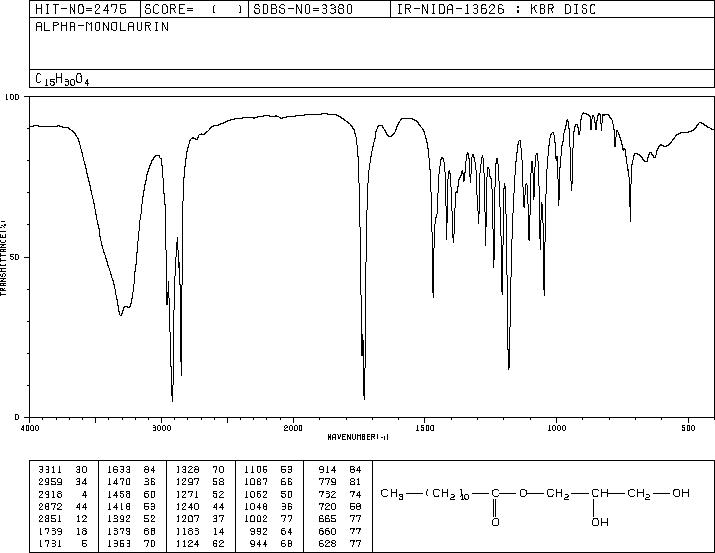 MONOLAURIN(142-18-7) MS