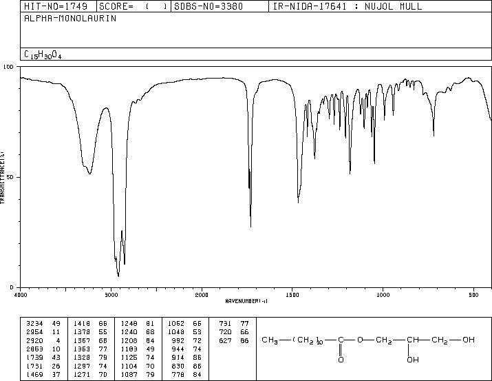 MONOLAURIN(142-18-7) MS