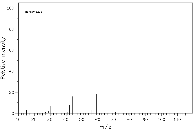 N,N,N'-Trimethylethylenediamine(142-25-6) IR1