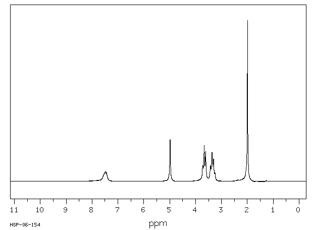 2-Acetylaminoethanol(142-26-7) <sup>13</sup>C NMR