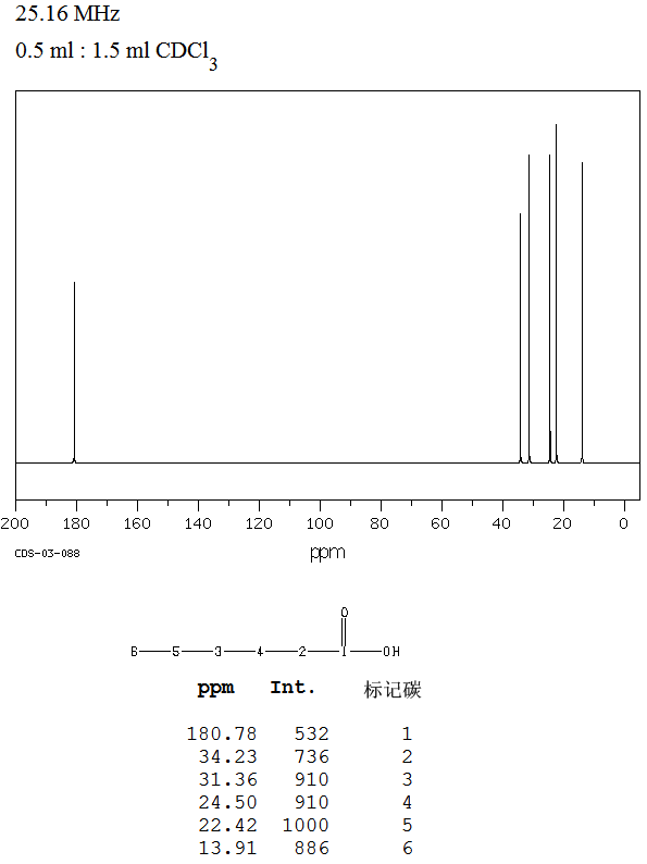 Hexanoic acid(142-62-1) MS