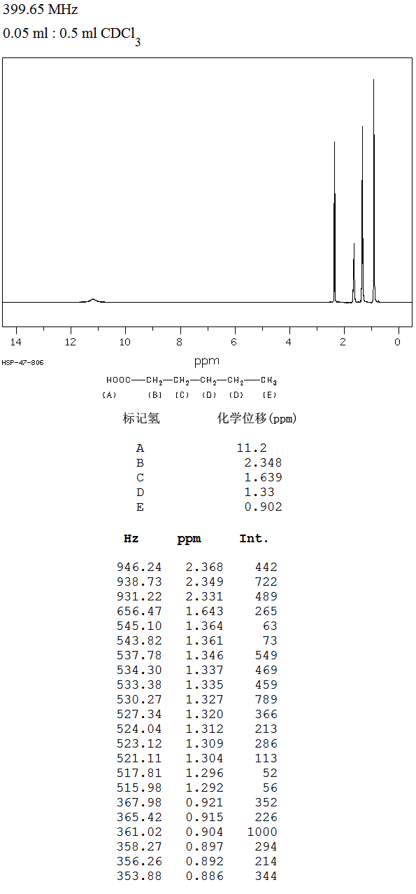 Hexanoic acid(142-62-1) MS