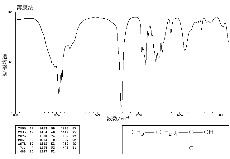 Hexanoic acid(142-62-1) MS