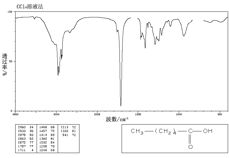 Hexanoic acid(142-62-1) MS