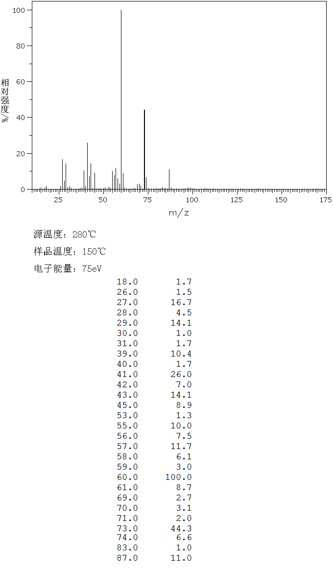Hexanoic acid(142-62-1) MS