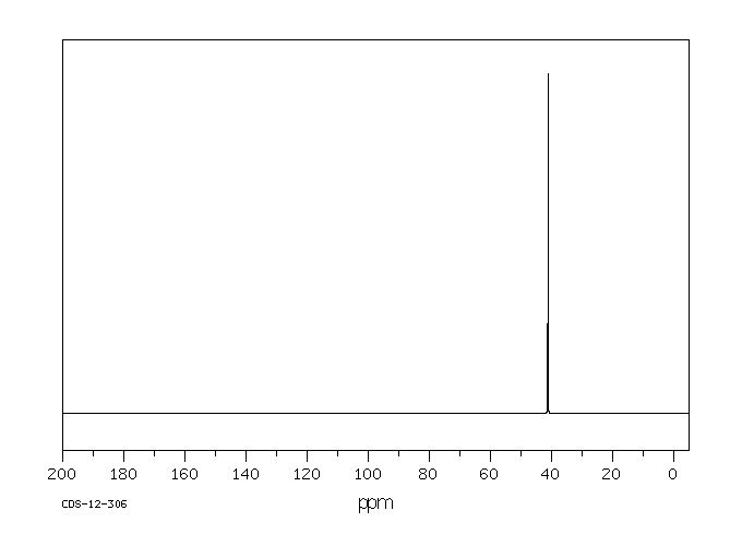 PIPERAZINE DIHYDROCHLORIDE(142-64-3) MS